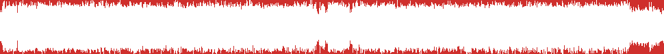 Uitzending